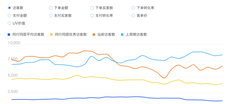 直通車操作常見的一些疑問?以及自己的實(shí)操思路和對(duì)淘寶未來的看法！